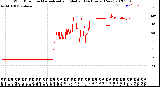 Milwaukee Weather Wind Direction<br>Normalized and Median<br>(24 Hours) (New)