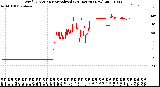 Milwaukee Weather Wind Direction<br>Normalized<br>(24 Hours) (New)