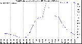 Milwaukee Weather Wind Chill<br>Hourly Average<br>(24 Hours)