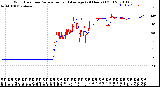 Milwaukee Weather Wind Direction<br>Normalized and Average<br>(24 Hours) (Old)