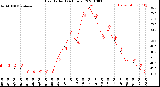 Milwaukee Weather Heat Index<br>(24 Hours)