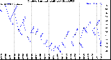 Milwaukee Weather Outdoor Humidity<br>Daily Low