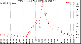 Milwaukee Weather THSW Index<br>per Hour<br>(24 Hours)