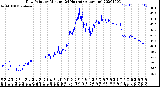 Milwaukee Weather Dew Point<br>by Minute<br>(24 Hours) (Alternate)