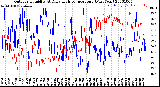 Milwaukee Weather Outdoor Humidity<br>At Daily High<br>Temperature<br>(Past Year)