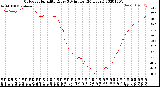 Milwaukee Weather Outdoor Humidity<br>Every 5 Minutes<br>(24 Hours)