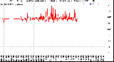 Milwaukee Weather Wind Direction<br>Normalized and Median<br>(24 Hours) (New)