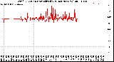 Milwaukee Weather Wind Direction<br>Normalized<br>(24 Hours) (New)