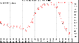 Milwaukee Weather Heat Index<br>(24 Hours)