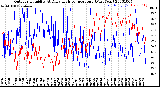 Milwaukee Weather Outdoor Humidity<br>At Daily High<br>Temperature<br>(Past Year)