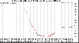 Milwaukee Weather Outdoor Humidity<br>Every 5 Minutes<br>(24 Hours)