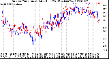 Milwaukee Weather Outdoor Temperature<br>Daily High<br>(Past/Previous Year)