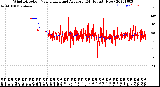 Milwaukee Weather Wind Direction<br>Normalized and Average<br>(24 Hours) (New)