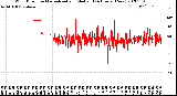 Milwaukee Weather Wind Direction<br>Normalized and Median<br>(24 Hours) (New)