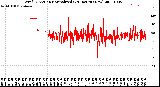 Milwaukee Weather Wind Direction<br>Normalized<br>(24 Hours) (New)