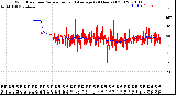 Milwaukee Weather Wind Direction<br>Normalized and Average<br>(24 Hours) (Old)