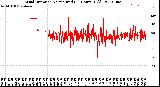 Milwaukee Weather Wind Direction<br>Normalized<br>(24 Hours) (Old)