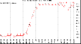 Milwaukee Weather Heat Index<br>(24 Hours)