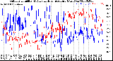 Milwaukee Weather Outdoor Humidity<br>At Daily High<br>Temperature<br>(Past Year)