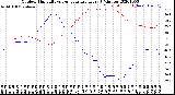 Milwaukee Weather Outdoor Humidity<br>vs Temperature<br>Every 5 Minutes