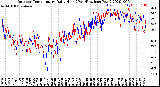 Milwaukee Weather Outdoor Temperature<br>Daily High<br>(Past/Previous Year)