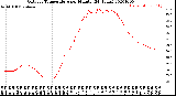 Milwaukee Weather Outdoor Temperature<br>per Minute<br>(24 Hours)