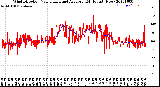 Milwaukee Weather Wind Direction<br>Normalized and Average<br>(24 Hours) (New)