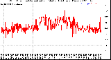 Milwaukee Weather Wind Direction<br>Normalized and Median<br>(24 Hours) (New)