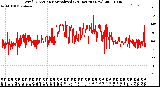 Milwaukee Weather Wind Direction<br>Normalized<br>(24 Hours) (New)