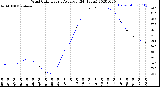 Milwaukee Weather Wind Chill<br>Hourly Average<br>(24 Hours)