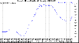 Milwaukee Weather Wind Chill<br>per Minute<br>(24 Hours)