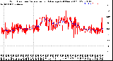 Milwaukee Weather Wind Direction<br>Normalized and Average<br>(24 Hours) (Old)