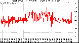 Milwaukee Weather Wind Direction<br>Normalized<br>(24 Hours) (Old)