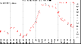 Milwaukee Weather Heat Index<br>(24 Hours)