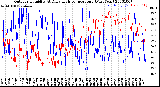 Milwaukee Weather Outdoor Humidity<br>At Daily High<br>Temperature<br>(Past Year)