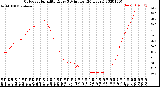 Milwaukee Weather Outdoor Humidity<br>Every 5 Minutes<br>(24 Hours)