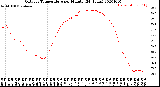 Milwaukee Weather Outdoor Temperature<br>per Minute<br>(24 Hours)