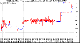 Milwaukee Weather Wind Direction<br>Normalized and Average<br>(24 Hours) (New)