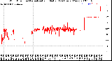 Milwaukee Weather Wind Direction<br>Normalized and Median<br>(24 Hours) (New)