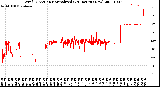 Milwaukee Weather Wind Direction<br>Normalized<br>(24 Hours) (New)