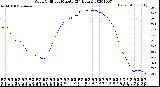 Milwaukee Weather Wind Chill<br>per Minute<br>(24 Hours)