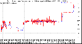 Milwaukee Weather Wind Direction<br>Normalized and Average<br>(24 Hours) (Old)