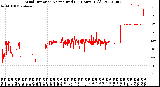 Milwaukee Weather Wind Direction<br>Normalized<br>(24 Hours) (Old)