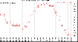 Milwaukee Weather Heat Index<br>(24 Hours)