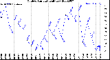 Milwaukee Weather Outdoor Humidity<br>Daily Low