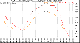 Milwaukee Weather Outdoor Temperature<br>vs Heat Index<br>(24 Hours)