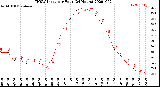 Milwaukee Weather THSW Index<br>per Hour<br>(24 Hours)