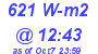 Milwaukee Weather Solar Radiation High Today