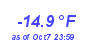 Milwaukee Weather Wind Chill Low Year