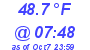 Milwaukee Weather Dewpoint High High Today